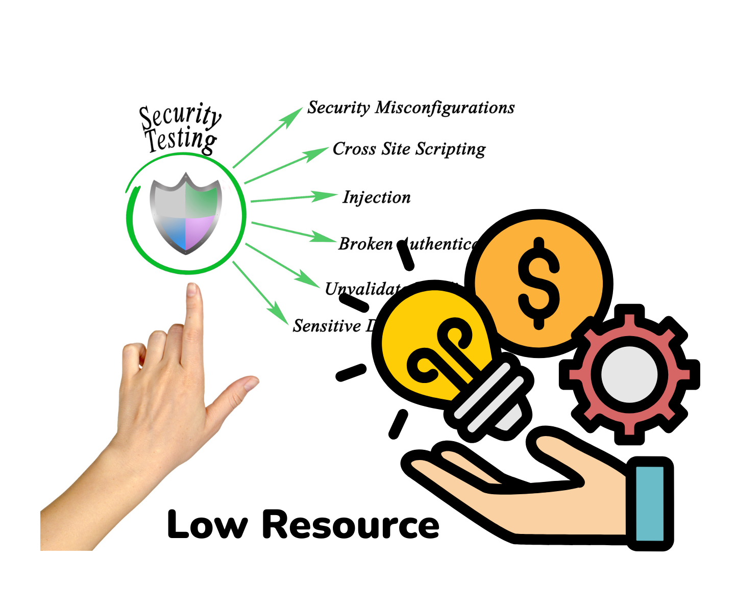 Low Resource